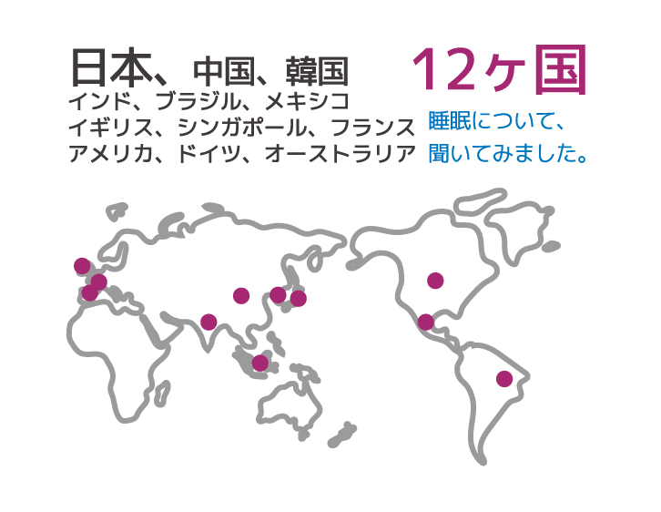 レスメド ワールドスリープディ