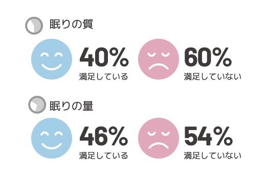 レスメド ワールドスリープディ