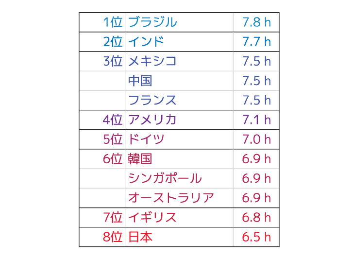 レスメド ワールドスリープディ