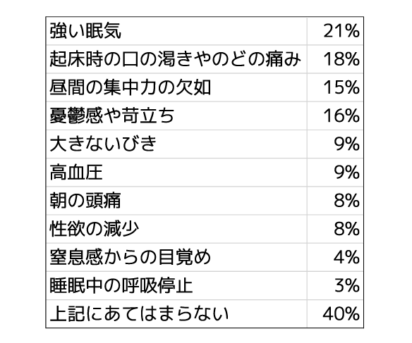 レスメド ワールドスリープディ