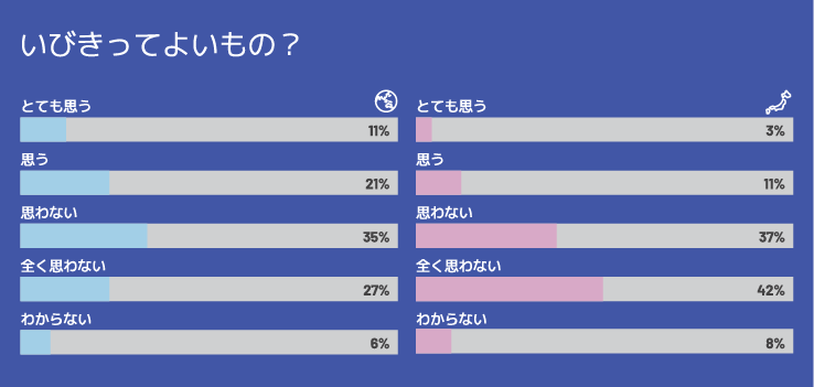 レスメド ワールドスリープディ